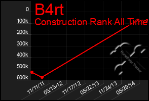 Total Graph of B4rt