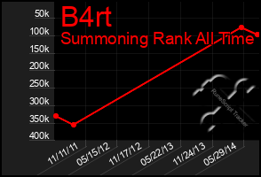 Total Graph of B4rt