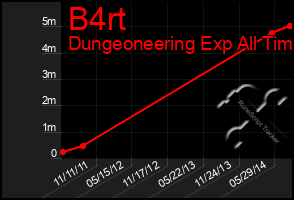 Total Graph of B4rt