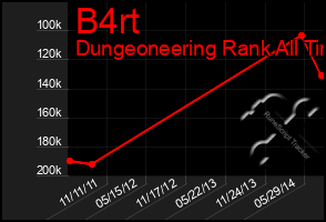 Total Graph of B4rt