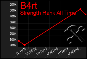 Total Graph of B4rt