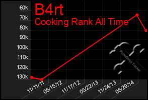 Total Graph of B4rt