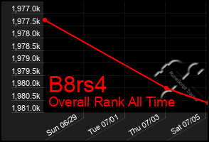 Total Graph of B8rs4
