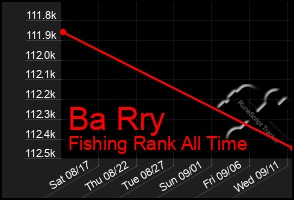 Total Graph of Ba Rry