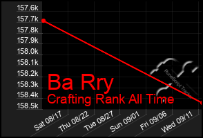 Total Graph of Ba Rry