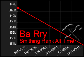 Total Graph of Ba Rry