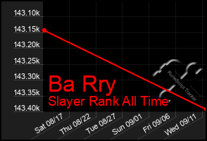 Total Graph of Ba Rry