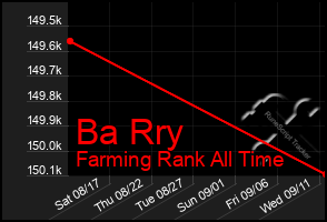 Total Graph of Ba Rry