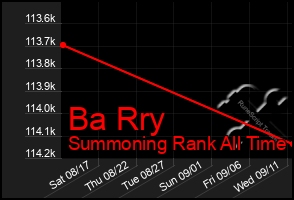 Total Graph of Ba Rry