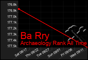 Total Graph of Ba Rry