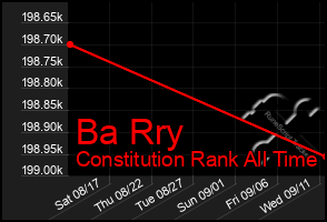 Total Graph of Ba Rry