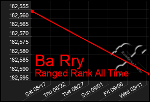 Total Graph of Ba Rry