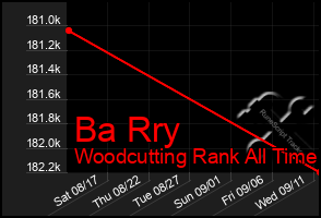 Total Graph of Ba Rry