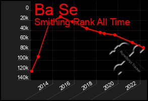 Total Graph of Ba Se