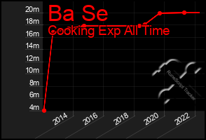 Total Graph of Ba Se
