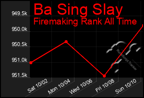 Total Graph of Ba Sing Slay