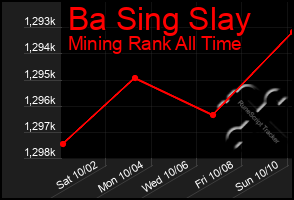 Total Graph of Ba Sing Slay