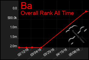 Total Graph of Ba