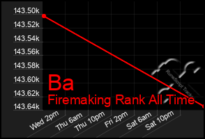 Total Graph of Ba