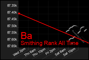 Total Graph of Ba