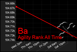 Total Graph of Ba