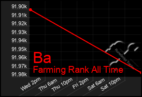 Total Graph of Ba