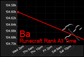 Total Graph of Ba