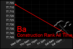 Total Graph of Ba