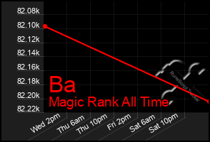 Total Graph of Ba