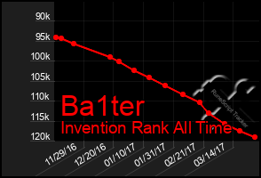 Total Graph of Ba1ter