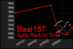 Total Graph of Baal157