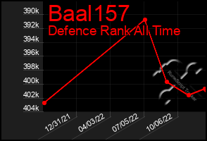 Total Graph of Baal157