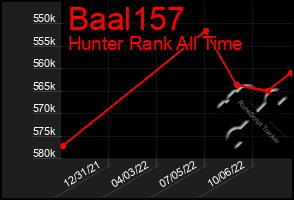 Total Graph of Baal157