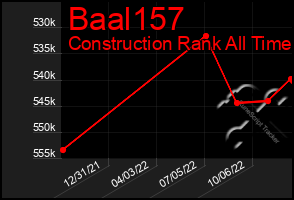 Total Graph of Baal157