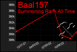 Total Graph of Baal157