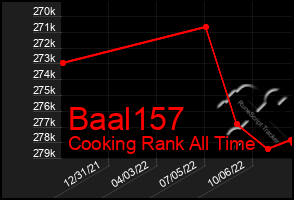 Total Graph of Baal157