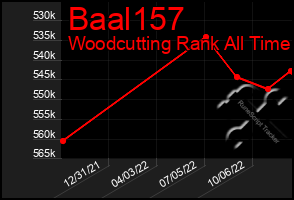 Total Graph of Baal157