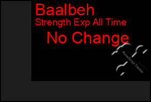 Total Graph of Baalbeh