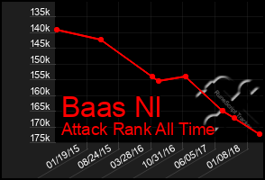 Total Graph of Baas Nl