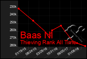 Total Graph of Baas Nl