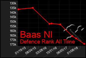 Total Graph of Baas Nl