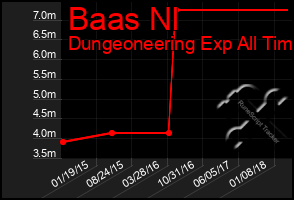 Total Graph of Baas Nl