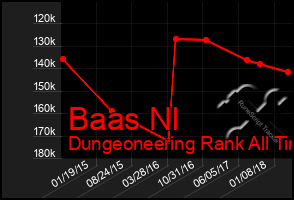 Total Graph of Baas Nl