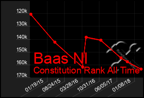 Total Graph of Baas Nl