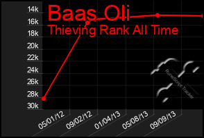 Total Graph of Baas Oli