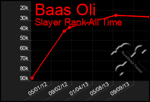 Total Graph of Baas Oli