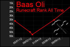 Total Graph of Baas Oli