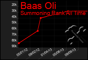 Total Graph of Baas Oli