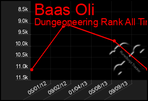 Total Graph of Baas Oli