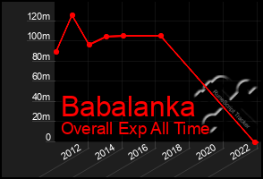 Total Graph of Babalanka